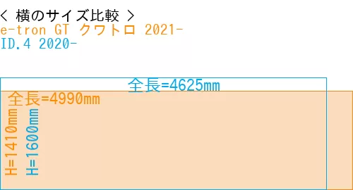 #e-tron GT クワトロ 2021- + ID.4 2020-